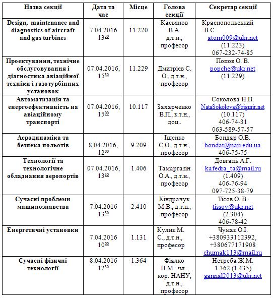 Табл Політ2016