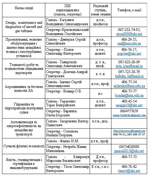 Політ 2017